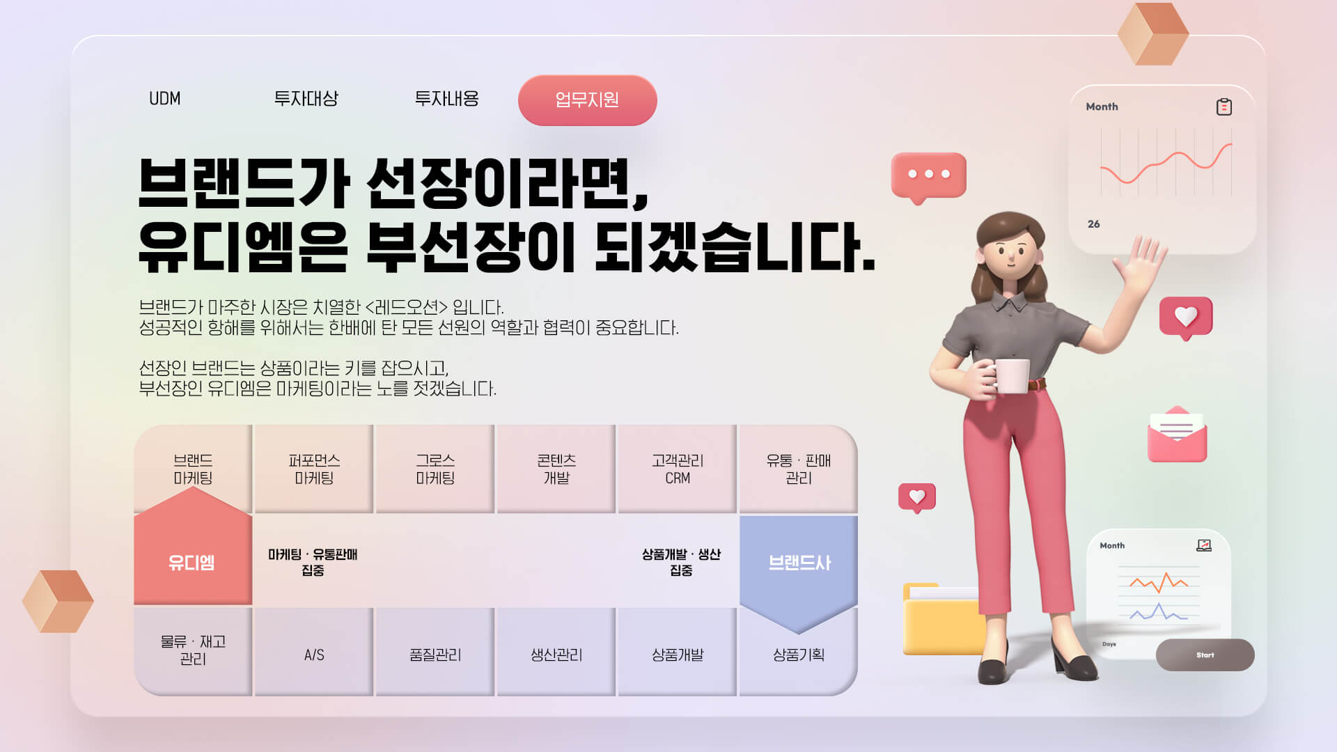 브랜드와 유디엠의 관계도 이미지